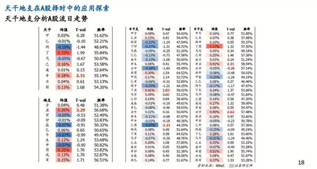 流年运势免费测算2022十神，周易八字免费测算