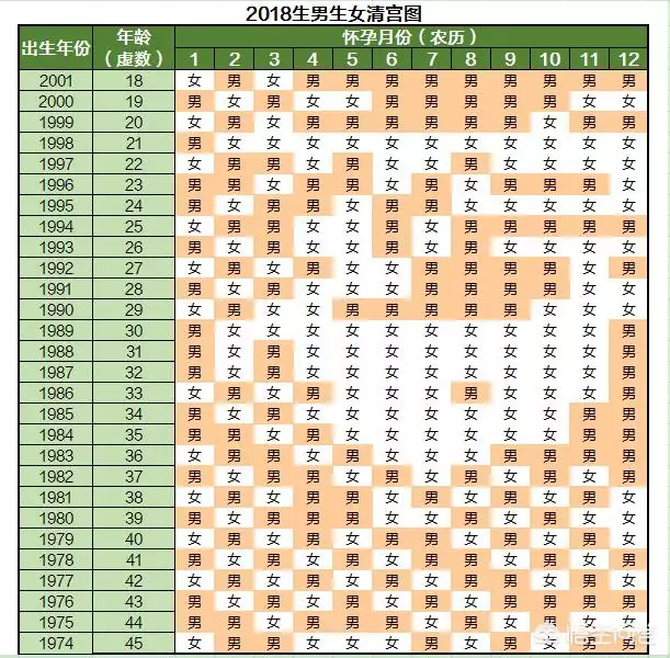 022生男生女图表最准确，2022