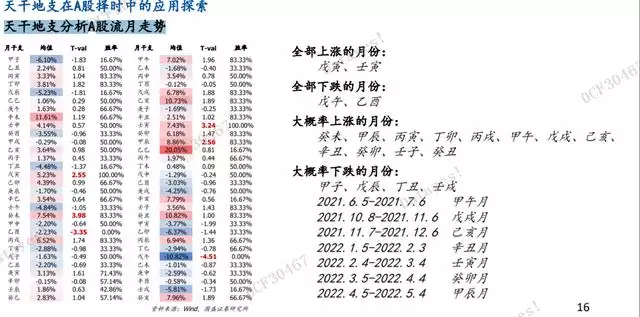 022流年运势算命，八字2022年运势及运程"