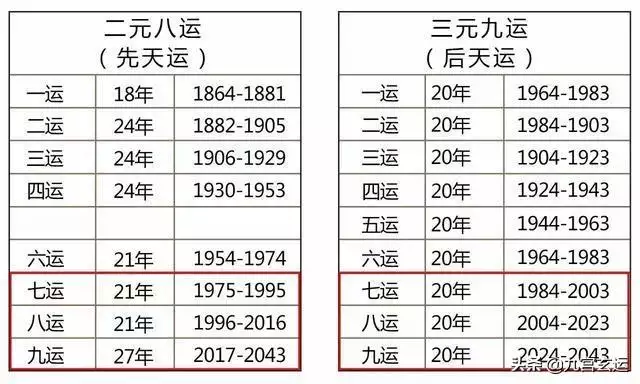 九运最能赚钱的行业，2024年2043年九紫运