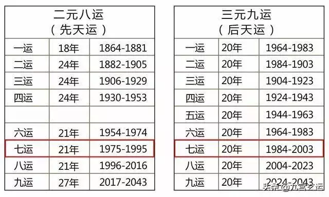 九运最能赚钱的行业，2024年2043年九紫运