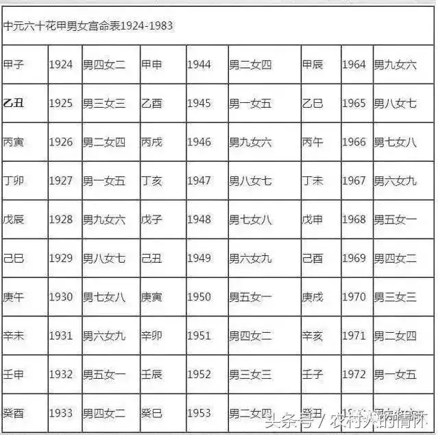 下等婚配是什么意思，下等坐伤官是什么意思