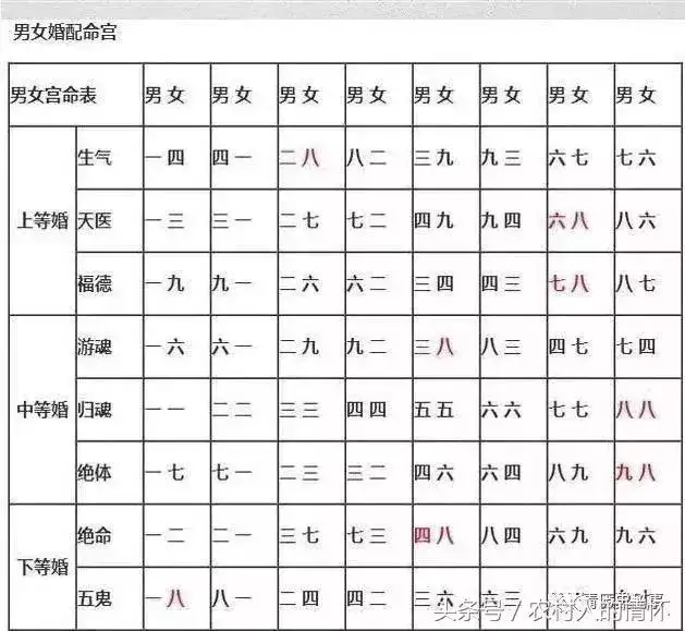 下等婚配是什么意思，下等坐伤官是什么意思