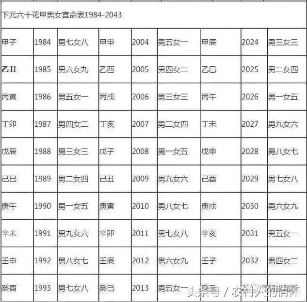 下等婚配是什么意思，下等坐伤官是什么意思