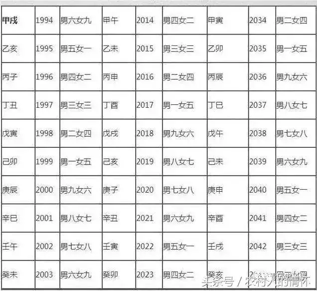 下等婚配是什么意思，下等坐伤官是什么意思