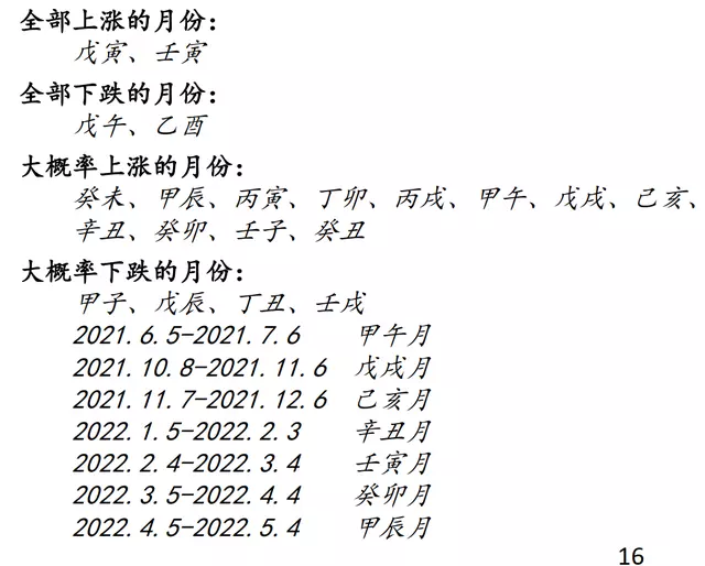 022年八字算命，2022年哪些八字有利"