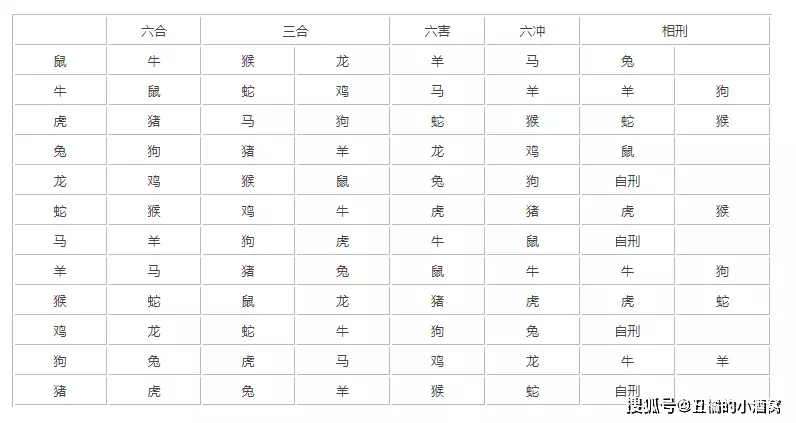 十二生肖相冲表大全，十二生肖相克相冲口诀