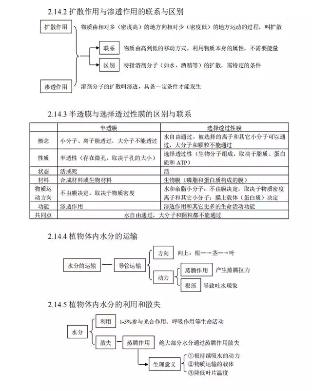 022十二生肖对照图表，十二生肖的顺序表"