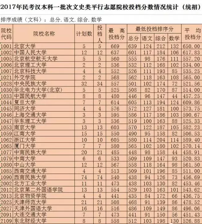 973年到2022年多少周岁，73年属牛49岁2022年的运势"