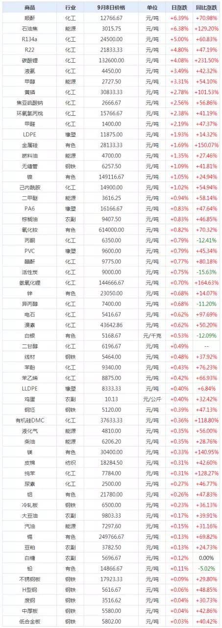 0年和93年婚姻相配吗，1993鸡和2000龙相配吗"