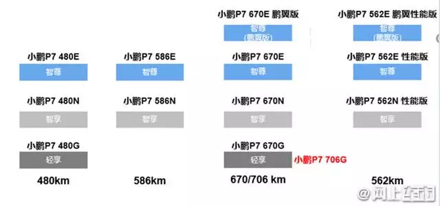 小鹏p7电动汽车价格及图片，小鹏p7和比亚迪汉哪个好