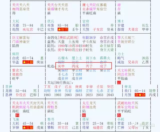 022年紫微斗数运势，2022年免费测八字运势"