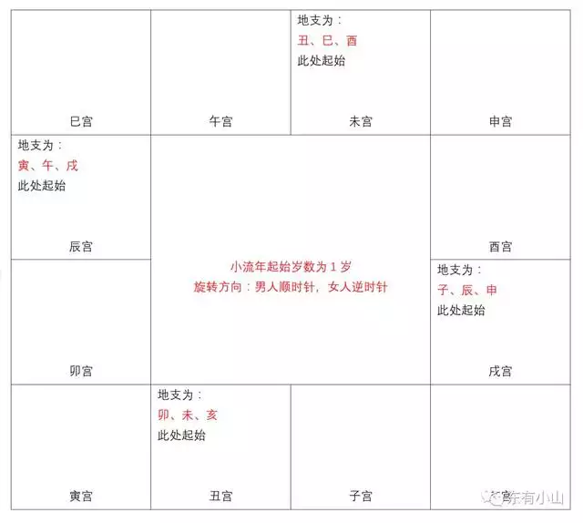 022年紫微斗数运势，2022年免费测八字运势"