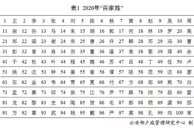 男孩姓名大全20000个，用宸字给男宝宝取名字