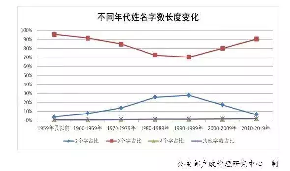 男孩姓名大全20000个，用宸字给男宝宝取名字