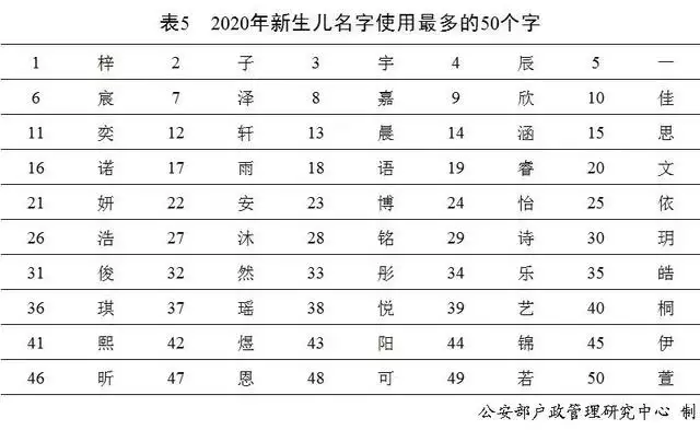 男孩姓名大全20000个，用宸字给男宝宝取名字