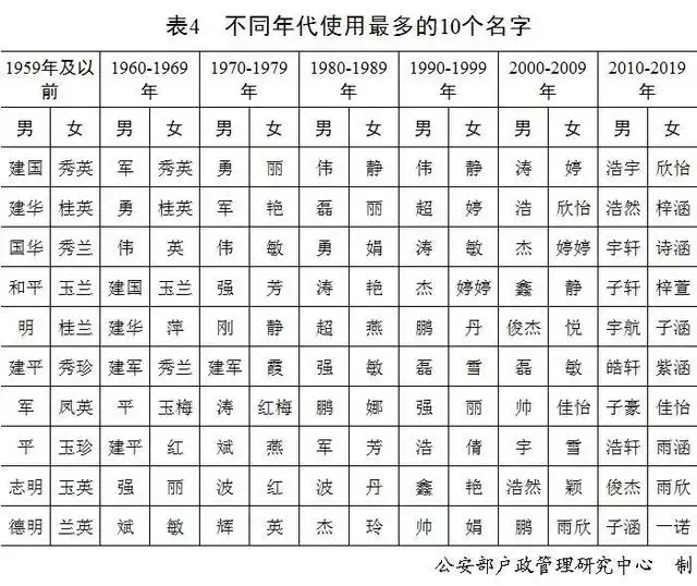 男孩姓名大全20000个，用宸字给男宝宝取名字