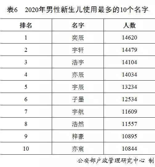 男孩姓名大全20000个，用宸字给男宝宝取名字