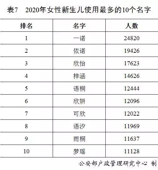 男孩姓名大全20000个，用宸字给男宝宝取名字