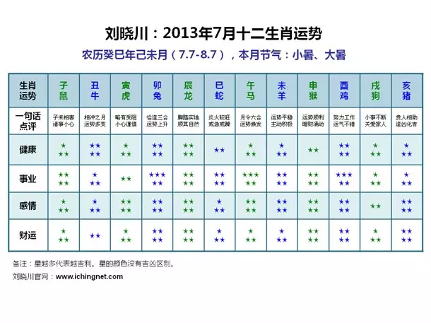 月份生肖顺序排列表，月份生肖表对照表