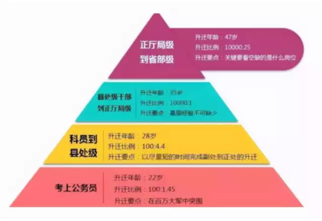 十二生肖年龄表格岁数2022，十二生肖出生年份表