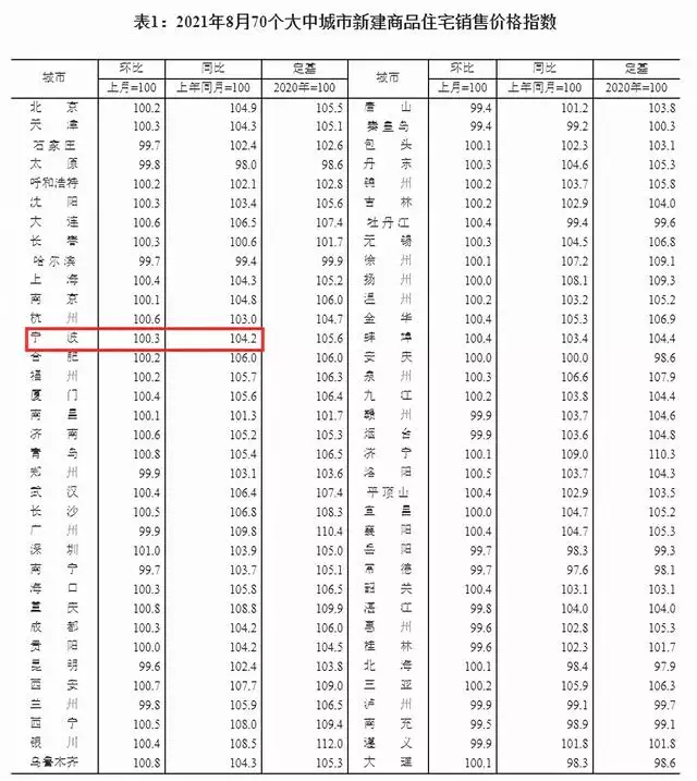 022年适合买房子吗，2022年适合上海买房吗"