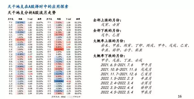 流年运势免费测算2022十神，免费详批八字