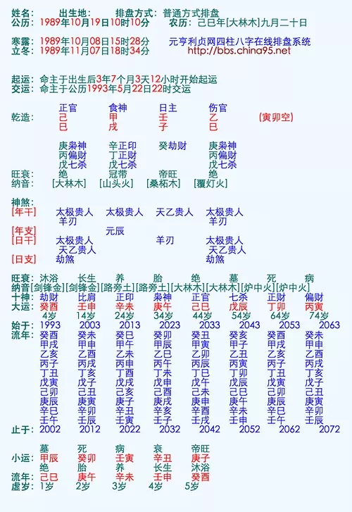 生辰八字分析婚姻，八字排盘算命算婚姻