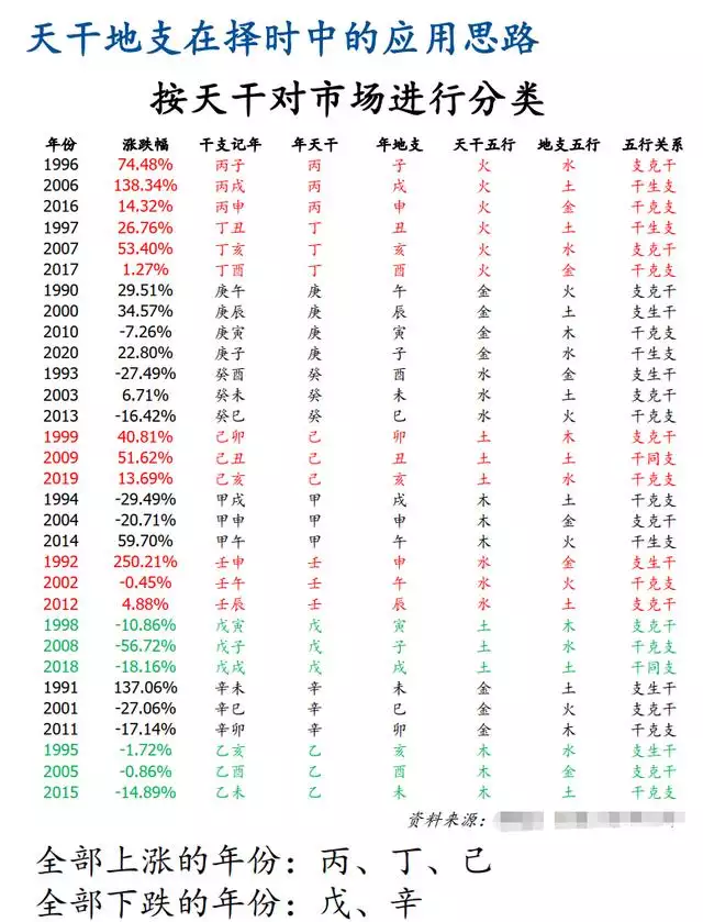 022年流月运势免费算命，2022年星座运势完整版"