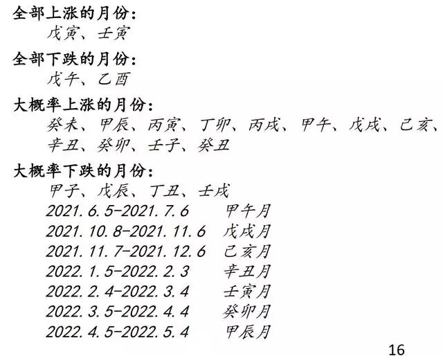 022年流月运势免费算命，2022年星座运势完整版"