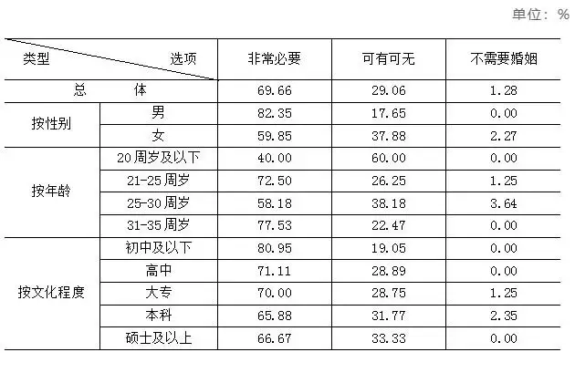 男92女96婚姻怎么样，92年男和96年女婚姻