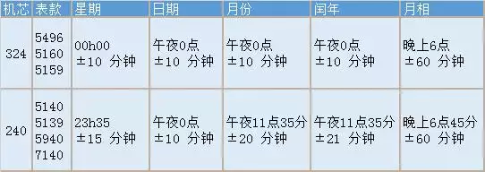 万年历1952年农历表，1958年日历全年表