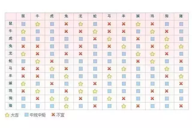 属相星座夫妻配对查询，生肖星座表查询