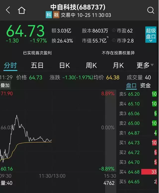 5年猪和98虎八字合不合，95猪与98虎今年结婚好不好"