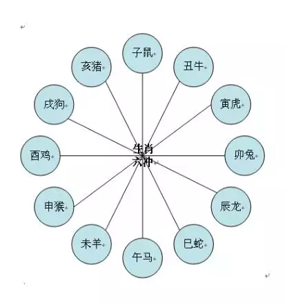 属相相破能在一起吗，夫妻在一起相克的征兆