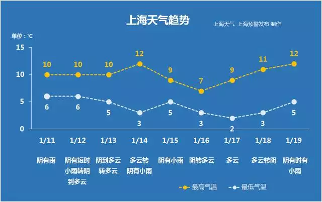 7年炉中火适合住几层，87年住几楼好"