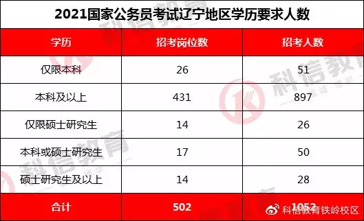 011年出生到2022年几岁，1999年出生到2022年多少岁"