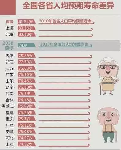 今生短命为何因，人短命的因果