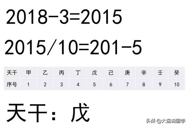 天干地支年份计算公式，天干地支推算年份