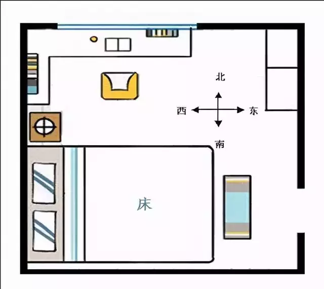 5年属兔床头朝哪个方向好，75年兔住东户还是西户"