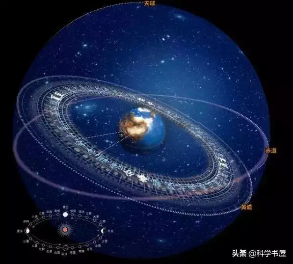 万年历羊年查询表，万年历属相生肖查询表羊命