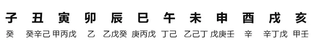 生辰八字查询缺什么，算命里缺什么五行