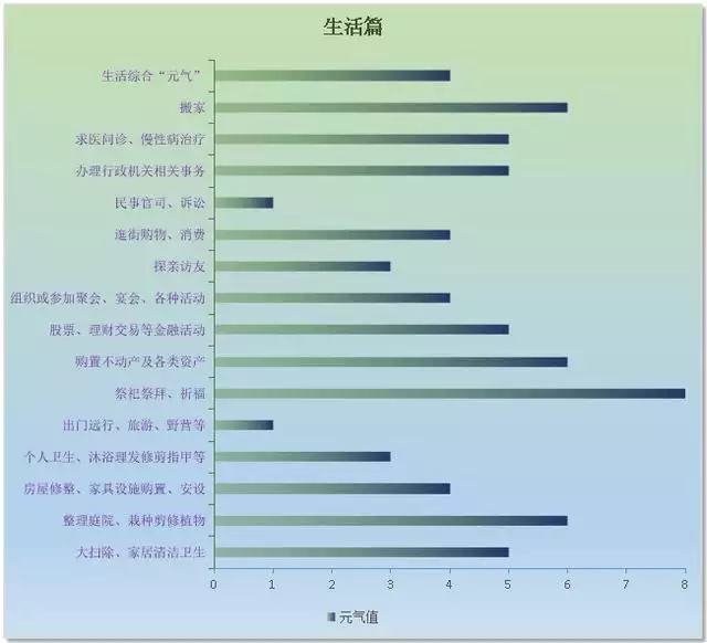 火命最差的是哪种火，火命的人戴什么最旺