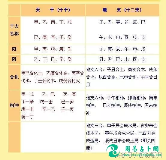 八字四柱查桃花，如何查四柱八字