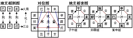 天干地支通根表，八字天干带甲人厉害