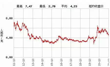 022年生肖属性，2022年属虎宝宝几月出生好"