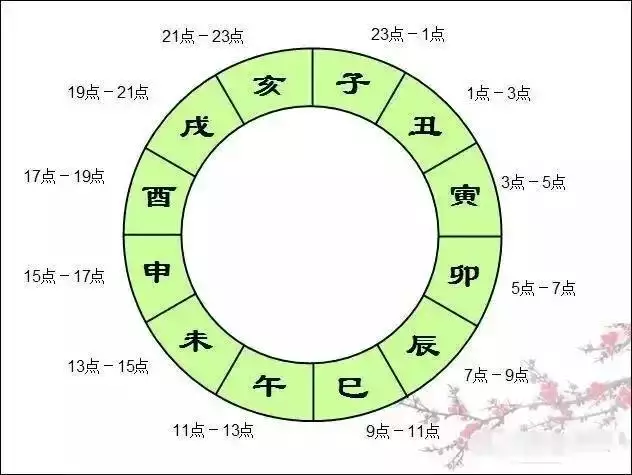 到7点出生的女人好不好，83年属猪38岁有一灾"