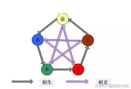 五行相克的夫妻怎么化解，夫妻八字五行相克怎么化解