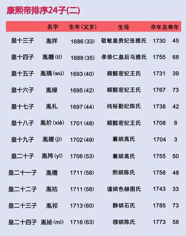 962年12月初五阳历多少，一九六二年日历查询表"