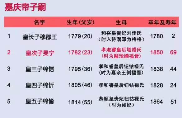 962年12月初五阳历多少，一九六二年日历查询表"